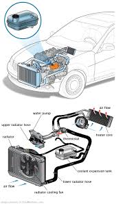 See B0865 repair manual